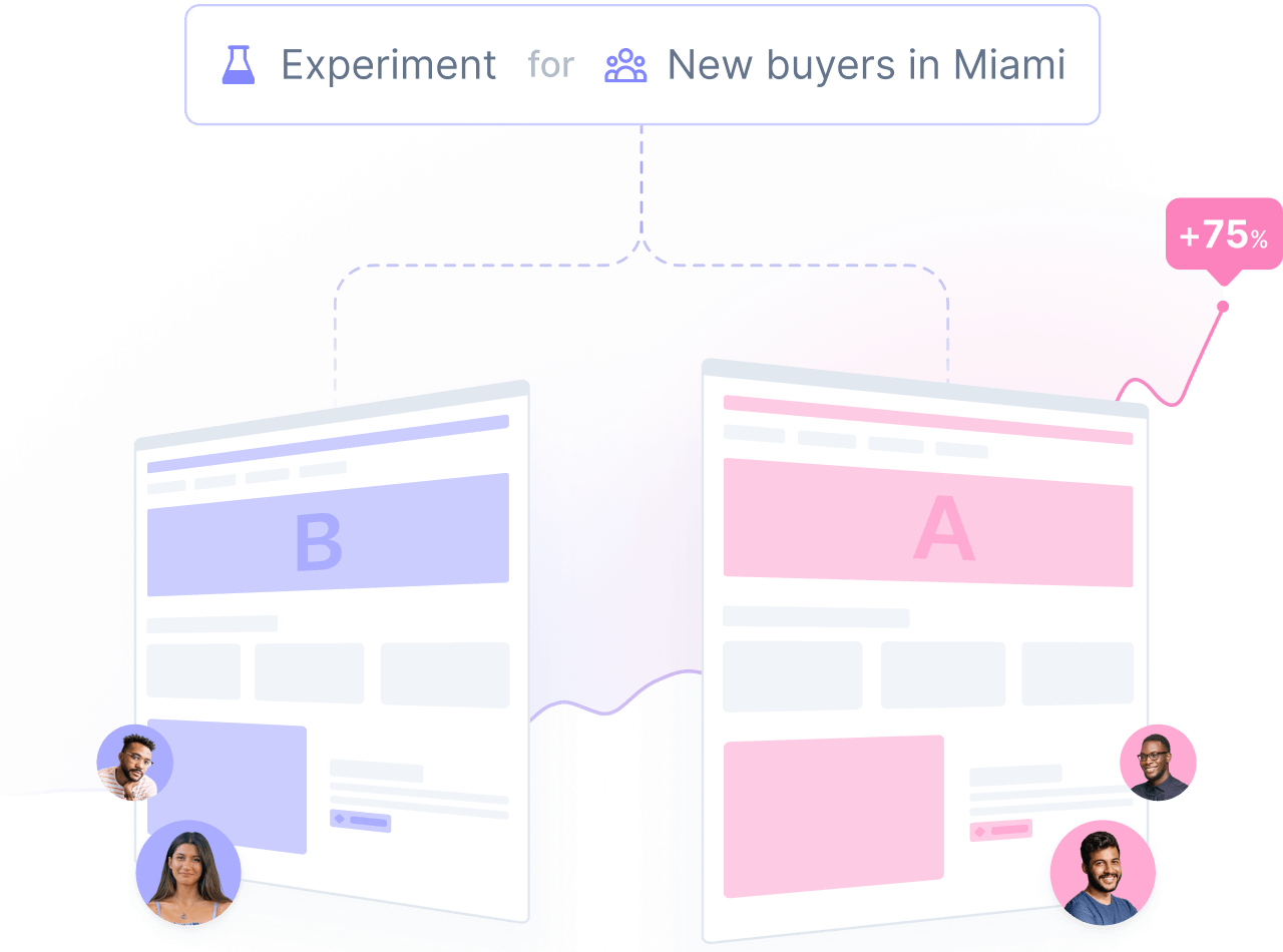 AB testing for segmented audience