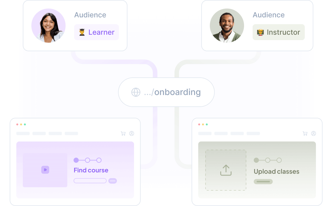 Website personalization