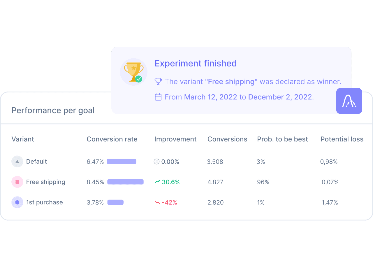 Bayesian dashboard
