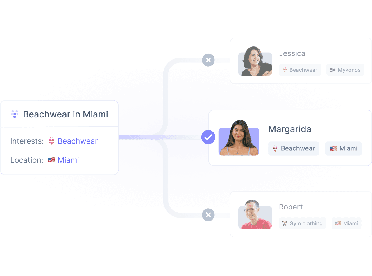 Serve tailored and optimized experiences to digital visitors based on custom events, cookie values, business rules, and the context, characteristics, affinity, and interactions of customers.